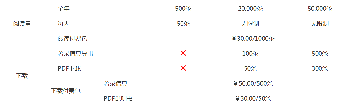 大為innojoy系統(tǒng)全新升級！??VIP線上套餐更優(yōu)惠，合伙人計劃帶你創(chuàng)富帶你飛