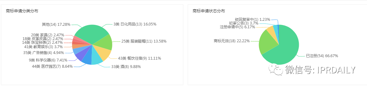 湖人總冠軍后，“胡仁總灌君”商標(biāo)和餐館火了！