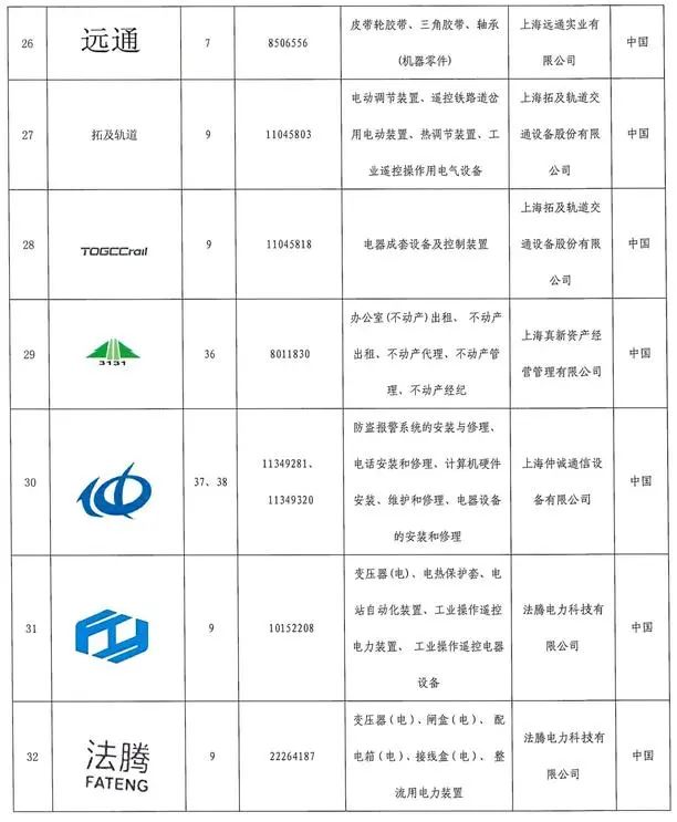 #晨報#被老東家訴侵害發(fā)明專利權(quán)等事由！僅在鄭累計起訴多達23宗知產(chǎn)相關(guān)案件；上海：將歐萊雅、美寶蓮、蘭蔻等列入重點商標(biāo)保護名錄