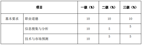 北京《技術(shù)轉(zhuǎn)移服務(wù)人員能力規(guī)范》公開征求意見！