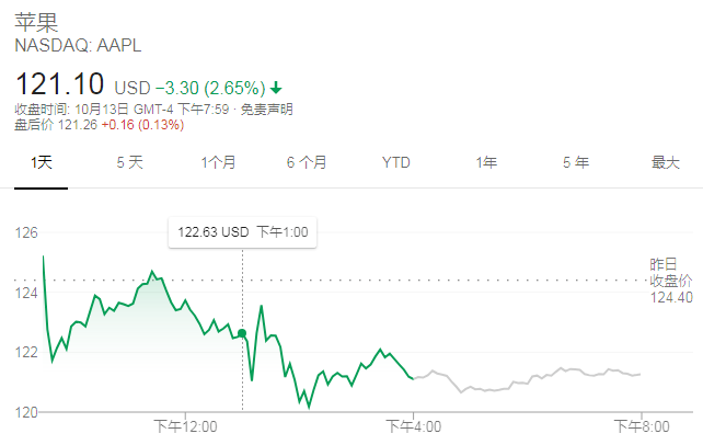 蘋果的創(chuàng)新力真的到頂了嗎？