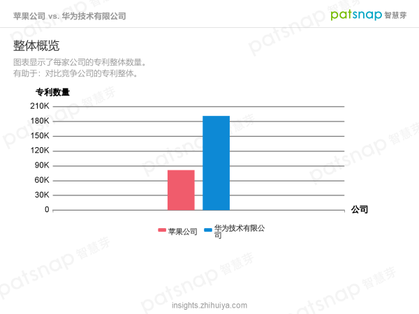 蘋果的創(chuàng)新力真的到頂了嗎？