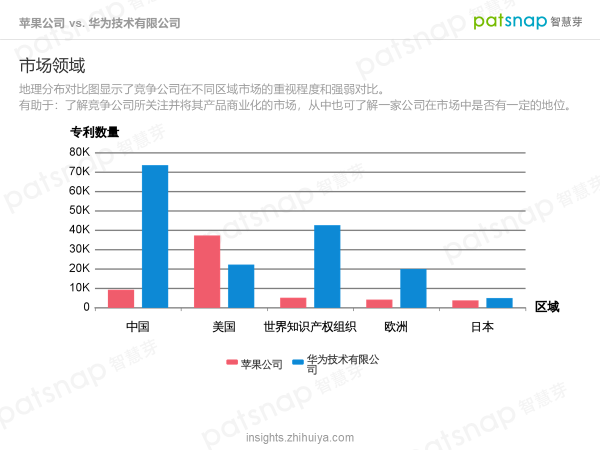 蘋果的創(chuàng)新力真的到頂了嗎？