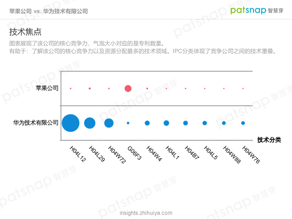 蘋果的創(chuàng)新力真的到頂了嗎？