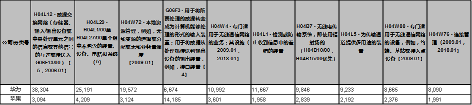 蘋果的創(chuàng)新力真的到頂了嗎？