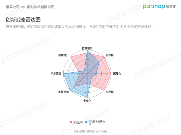 蘋果的創(chuàng)新力真的到頂了嗎？