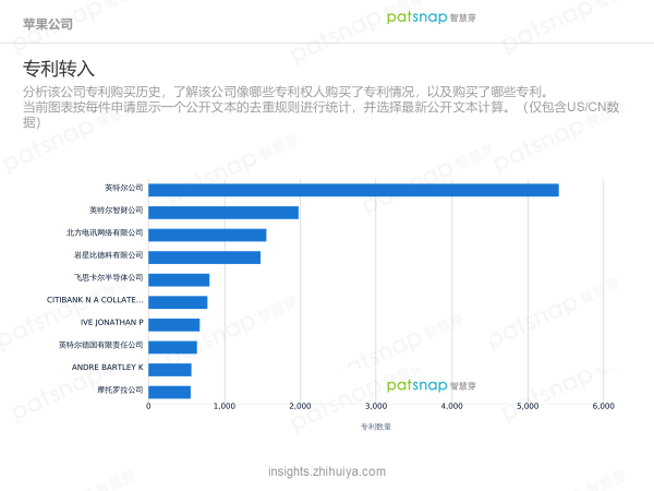 蘋果的創(chuàng)新力真的到頂了嗎？