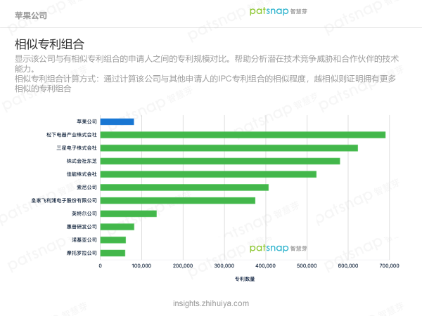 蘋果的創(chuàng)新力真的到頂了嗎？