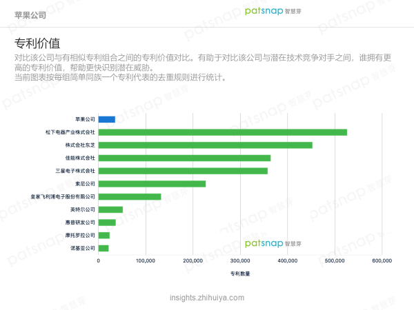 蘋果的創(chuàng)新力真的到頂了嗎？