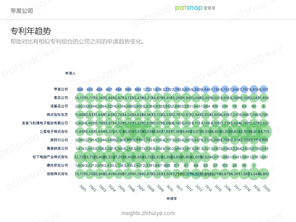 蘋果的創(chuàng)新力真的到頂了嗎？