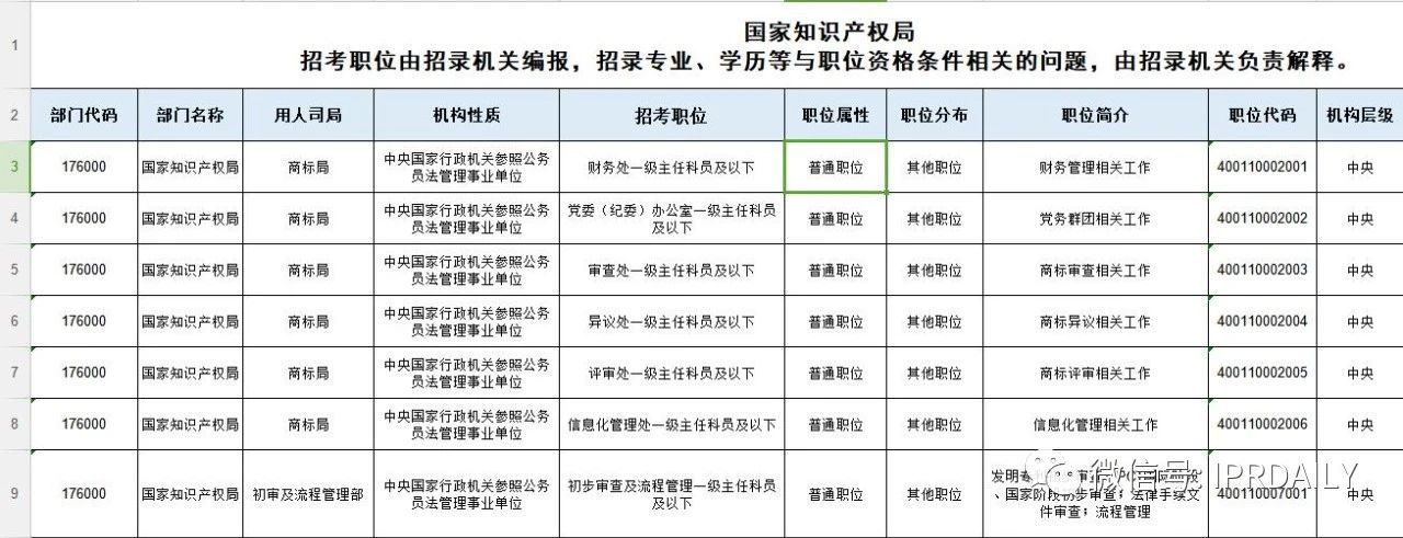 招考94人，42個職位！國知局2021年考試錄用公務員招考簡章摘錄