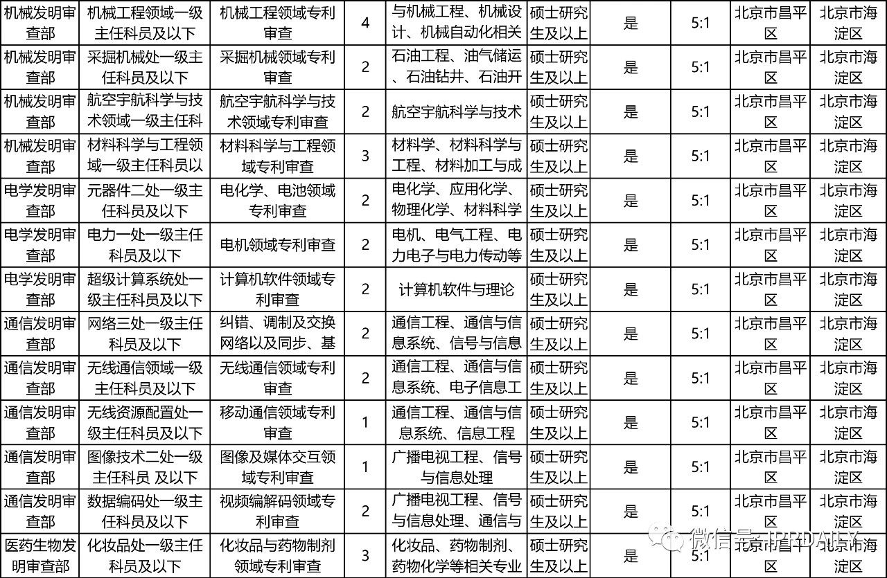 招考94人，42個職位！國知局2021年考試錄用公務員招考簡章摘錄