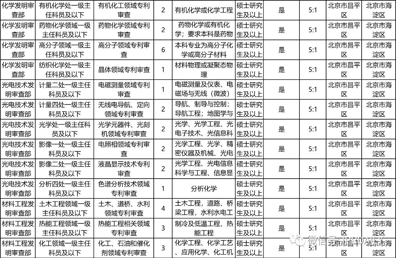 招考94人，42個職位！國知局2021年考試錄用公務員招考簡章摘錄