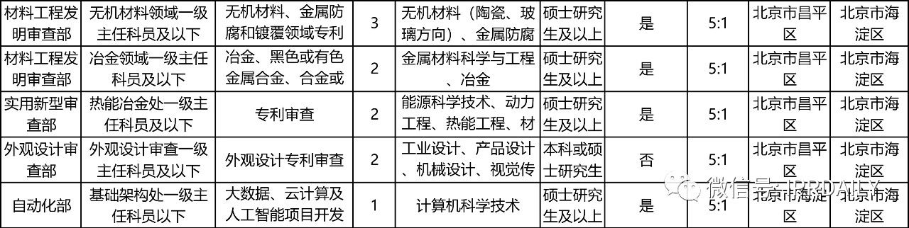 招考94人，42個職位！國知局2021年考試錄用公務員招考簡章摘錄