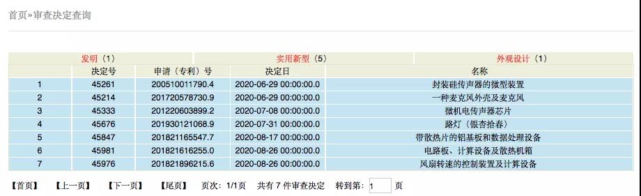 一位律師的御用專利無效請求人Lina女士