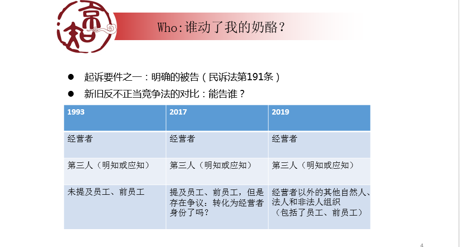 企業(yè)必看的公開課！商業(yè)秘密糾紛訴訟易發(fā)生在哪些場合？