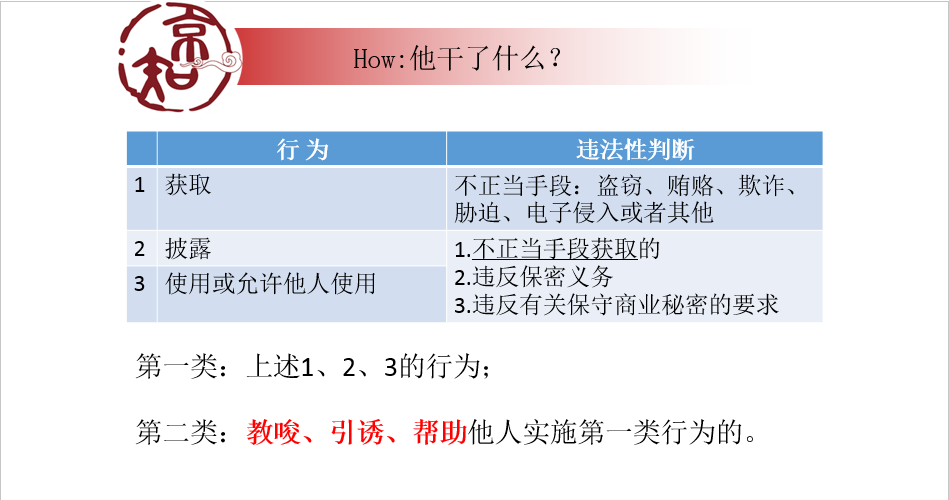 企業(yè)必看的公開課！商業(yè)秘密糾紛訴訟易發(fā)生在哪些場(chǎng)合？