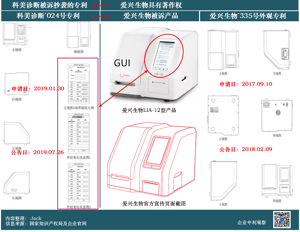 索賠6900萬的商業(yè)秘密案一審判決：愛興生物敗訴！科美診斷距上市僅一步之遙