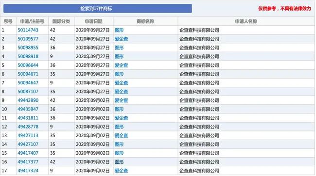 #晨報(bào)#我國通信專利達(dá)40萬件領(lǐng)跑全球，AI與半導(dǎo)體成今年熱點(diǎn)；2020年度高級(jí)經(jīng)濟(jì)專業(yè)技術(shù)資格考試成績已發(fā)布