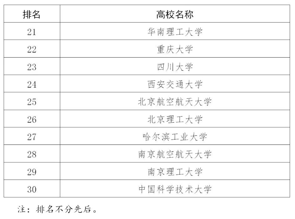 110家高校確定為2020年度國家知識產(chǎn)權(quán)試點示范高校！