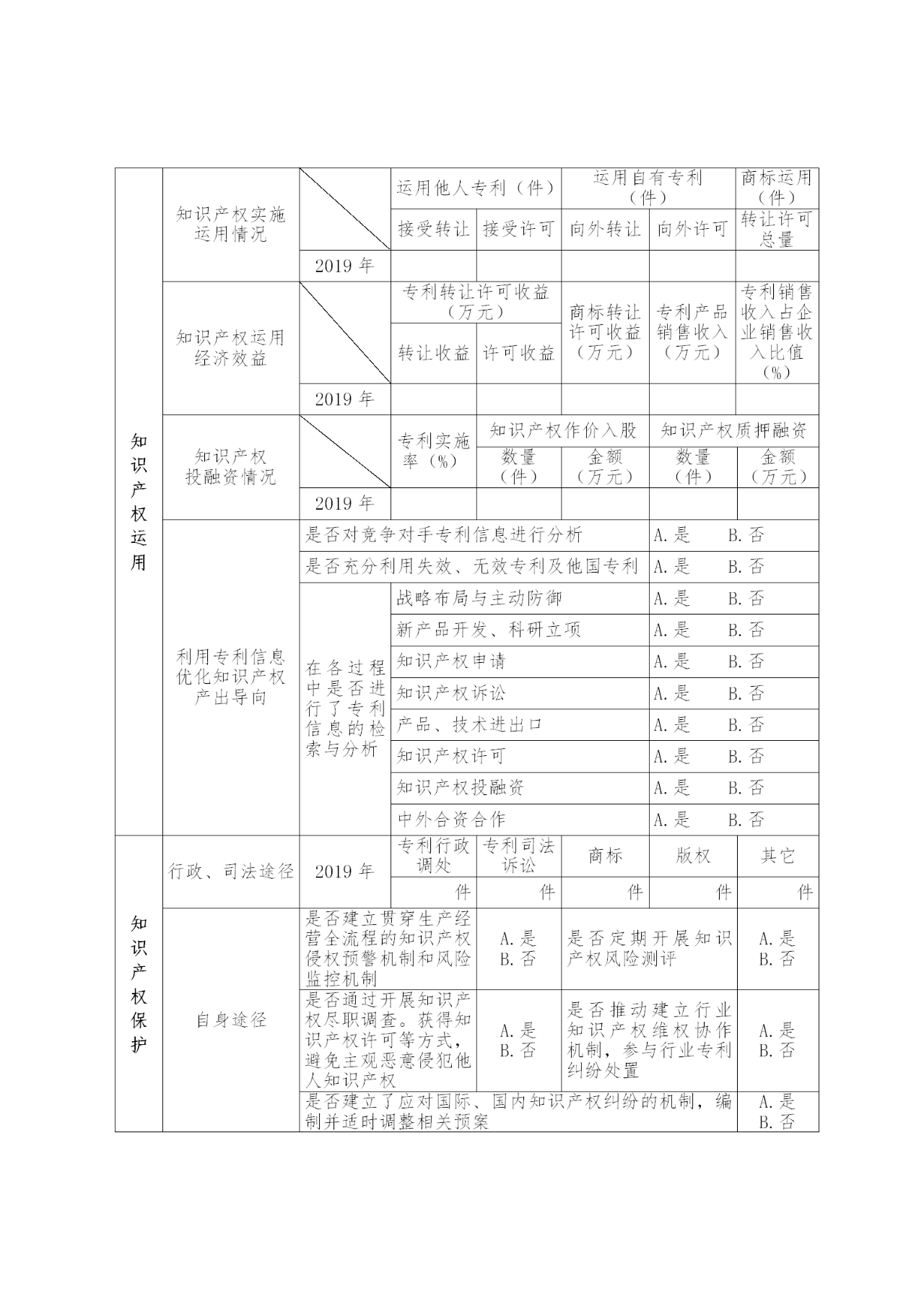 國(guó)家知識(shí)產(chǎn)權(quán)示范企業(yè)和優(yōu)勢(shì)企業(yè)典型案例征集遴選和年度考核工作開始！