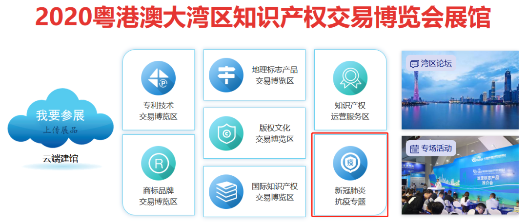 科技抗疫成果匯聚，知識產權保駕護航！2020知交會新冠肺炎抗疫專題介紹來了