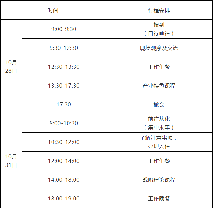 2020廣州知識(shí)產(chǎn)權(quán)保護(hù)中心生物醫(yī)藥企業(yè)高級(jí)知識(shí)產(chǎn)權(quán)人才提升培訓(xùn)班報(bào)名啦！