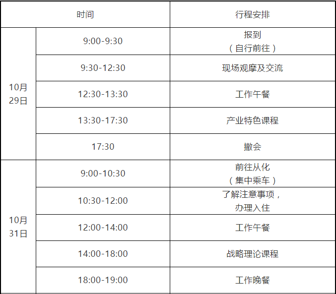 2020廣州知識(shí)產(chǎn)權(quán)保護(hù)中心高端裝備制造企業(yè)高級知識(shí)產(chǎn)權(quán)人才提升培訓(xùn)班報(bào)名啦！