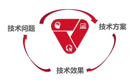 當(dāng)代理人含淚告訴你要先寫好技術(shù)交底書時……