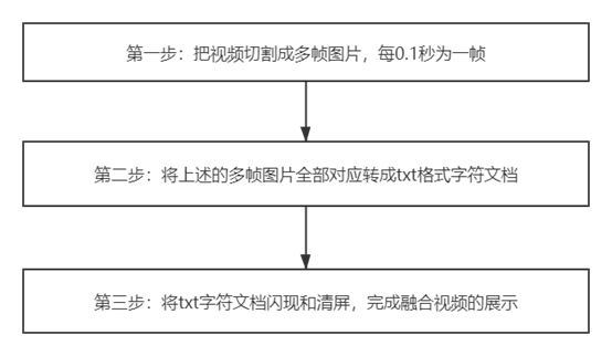 當(dāng)代理人含淚告訴你要先寫好技術(shù)交底書時……