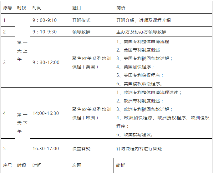 報(bào)名！首期「涉外專利代理高級(jí)研修班」來(lái)啦！