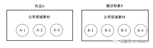 辦理著作權(quán)案件過程中，對于改編權(quán)與復(fù)制權(quán)的適用問題思考