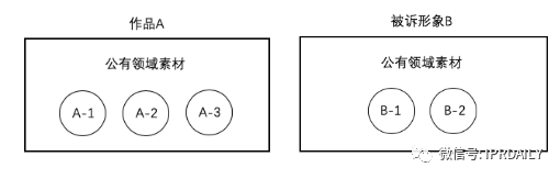 辦理著作權(quán)案件過程中，對于改編權(quán)與復(fù)制權(quán)的適用問題思考