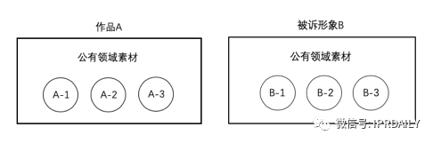 辦理著作權(quán)案件過程中，對于改編權(quán)與復(fù)制權(quán)的適用問題思考