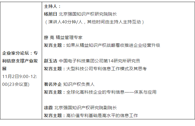 【論壇報名】2020第七屆強國知識產權論壇暨第二屆科創(chuàng)論壇通知