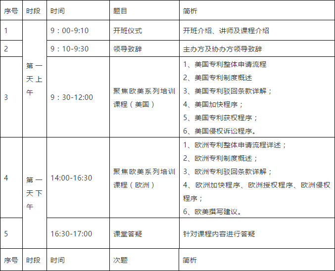 突圍增長！首期「涉外專利代理高級研修班」來啦！