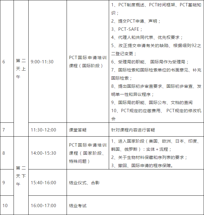 突圍增長！首期「涉外專利代理高級研修班」來啦！