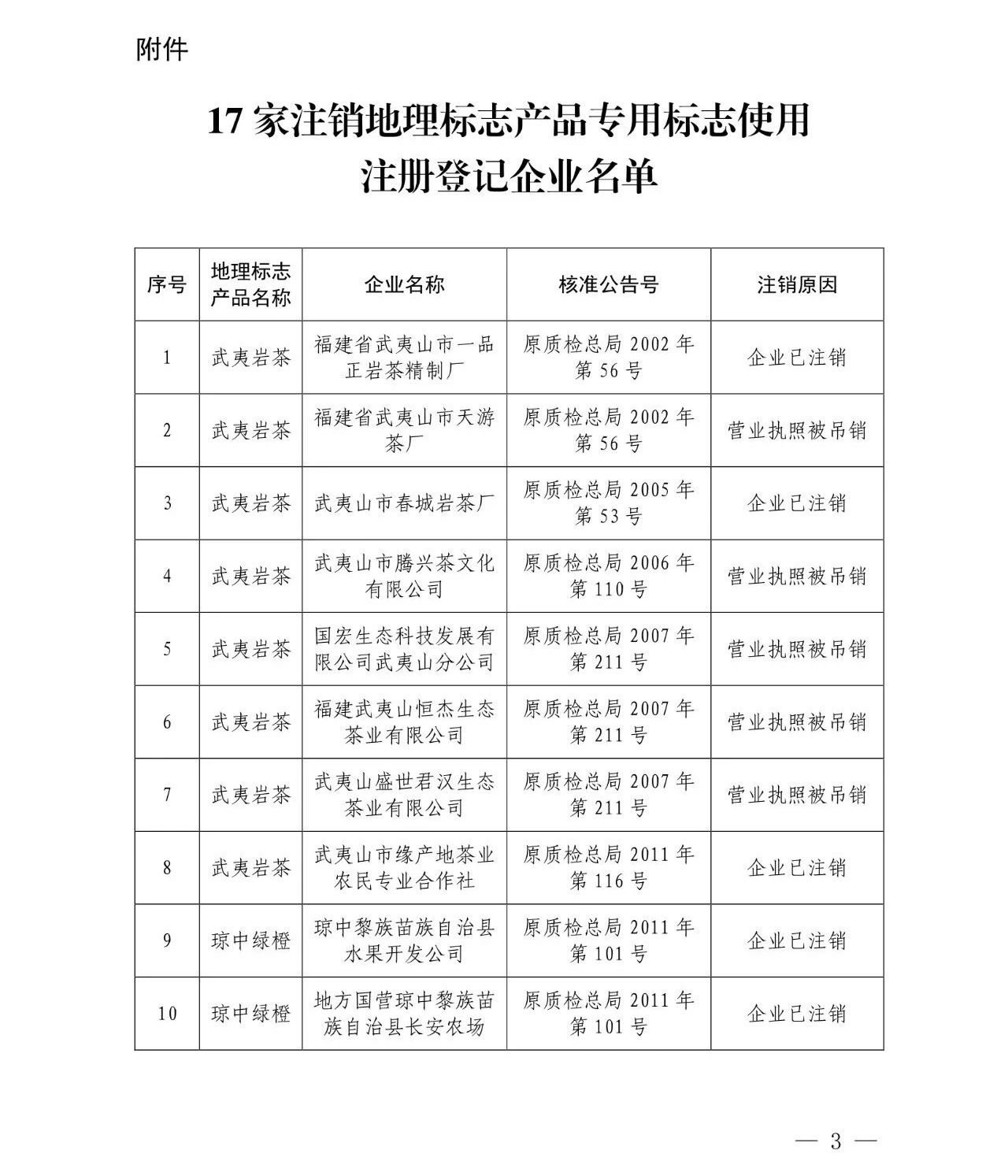 #晨報(bào)#河南洛陽四名“老板”老板盜用央視商標(biāo)，自設(shè)“央視欄目”詐騙；特朗普要求對假冒行為進(jìn)行嚴(yán)厲處罰