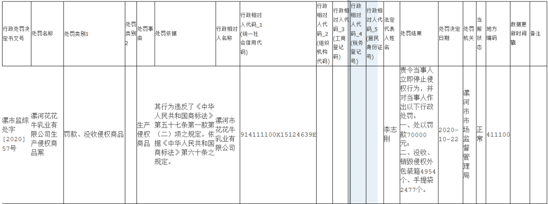 #晨報#第二十一屆中國專利獎獲獎發(fā)明專利超六成為戰(zhàn)略性新興產(chǎn)業(yè)；"十四五"規(guī)劃：加強知識產(chǎn)權(quán)保護,大幅提高科技成果轉(zhuǎn)移轉(zhuǎn)化成效