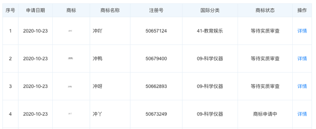 #晨報(bào)#第二十一屆中國(guó)專利獎(jiǎng)獲獎(jiǎng)發(fā)明專利超六成為戰(zhàn)略性新興產(chǎn)業(yè)；"十四五"規(guī)劃：加強(qiáng)知識(shí)產(chǎn)權(quán)保護(hù),大幅提高科技成果轉(zhuǎn)移轉(zhuǎn)化成效