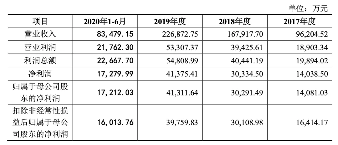 深陷商標(biāo)、知識產(chǎn)權(quán)糾紛，這才是周六福IPO被否的真實原因？