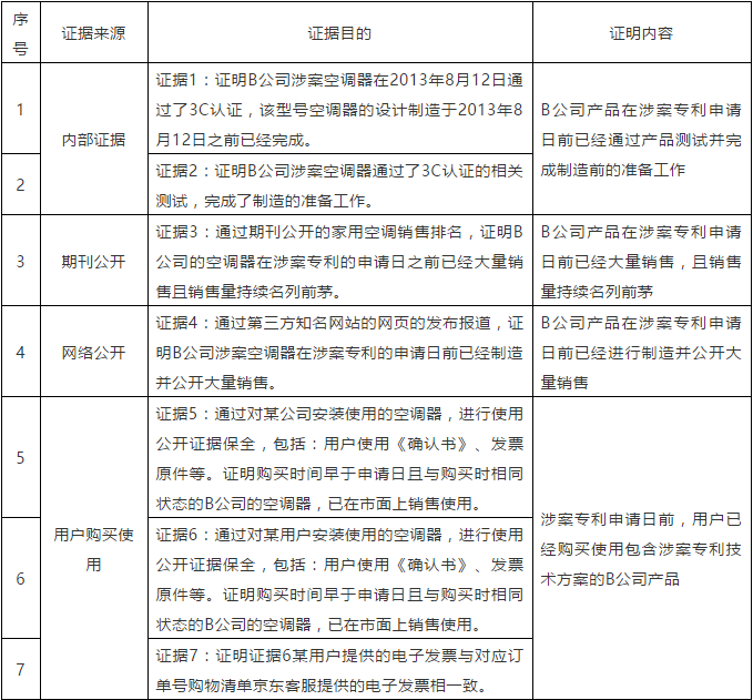 專利無效程序中“使用公開”的應(yīng)用探討