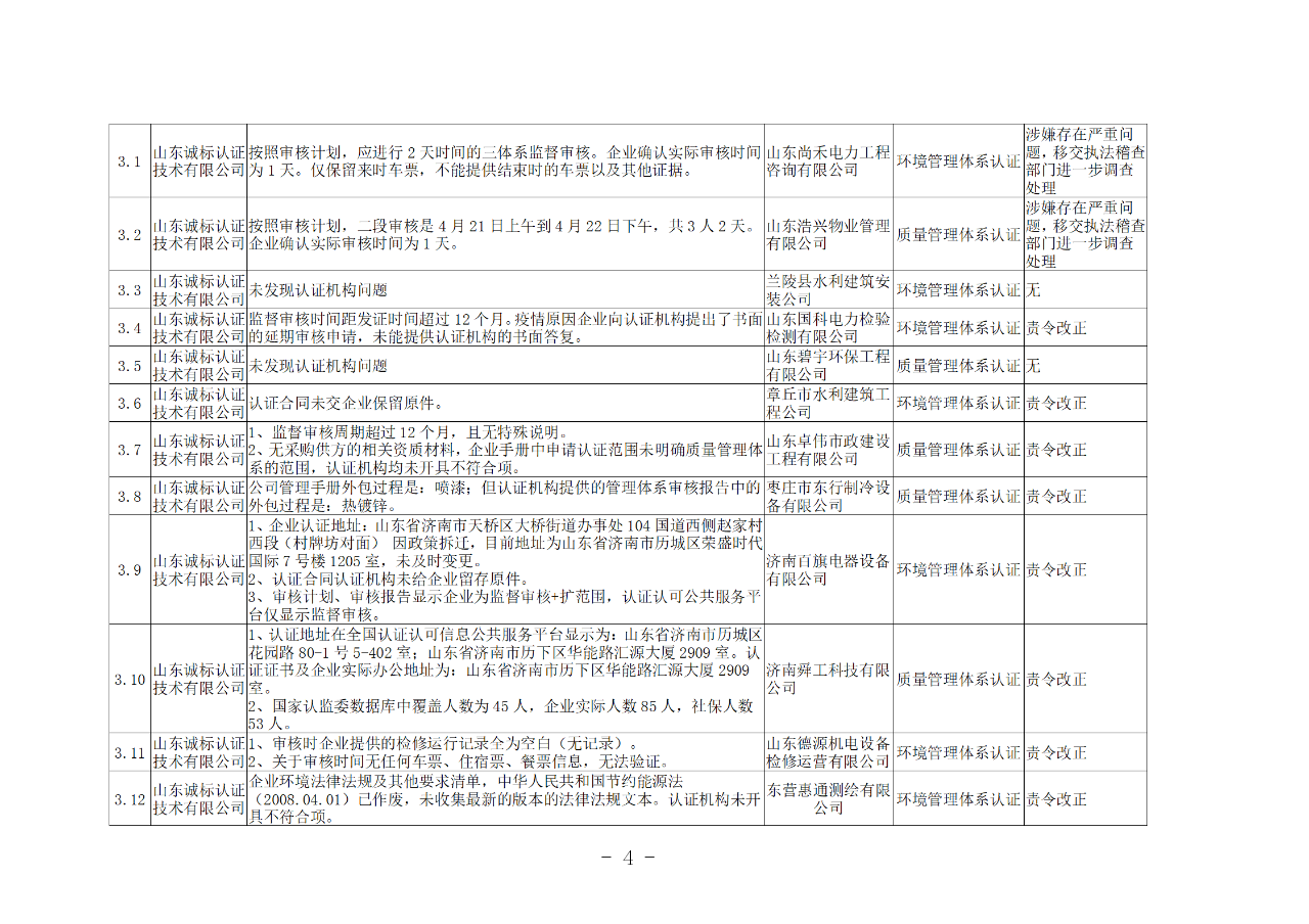 山東知識產(chǎn)權(quán)管理體系獲證組織10家中，6家涉嫌存在嚴重問題