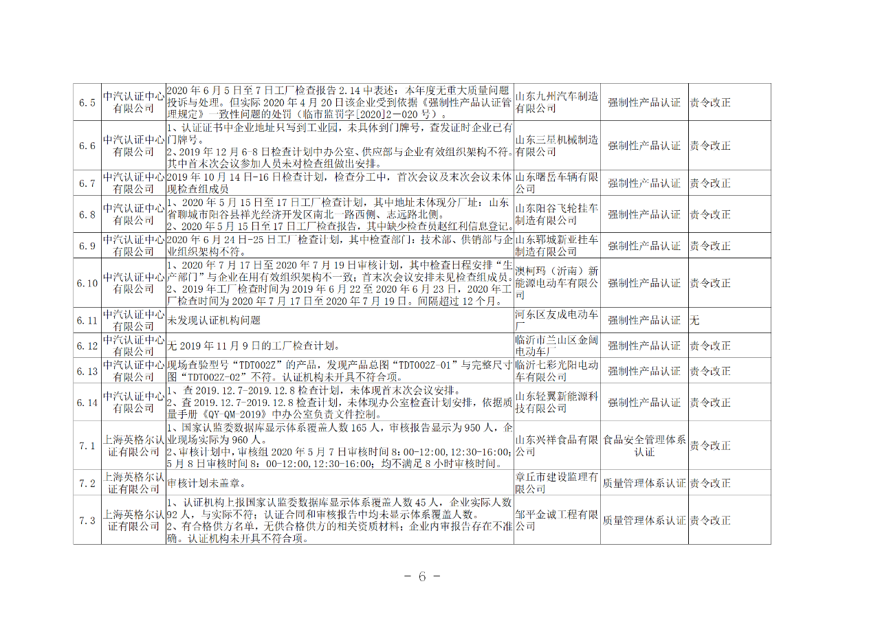 山東知識產(chǎn)權(quán)管理體系獲證組織10家中，6家涉嫌存在嚴重問題