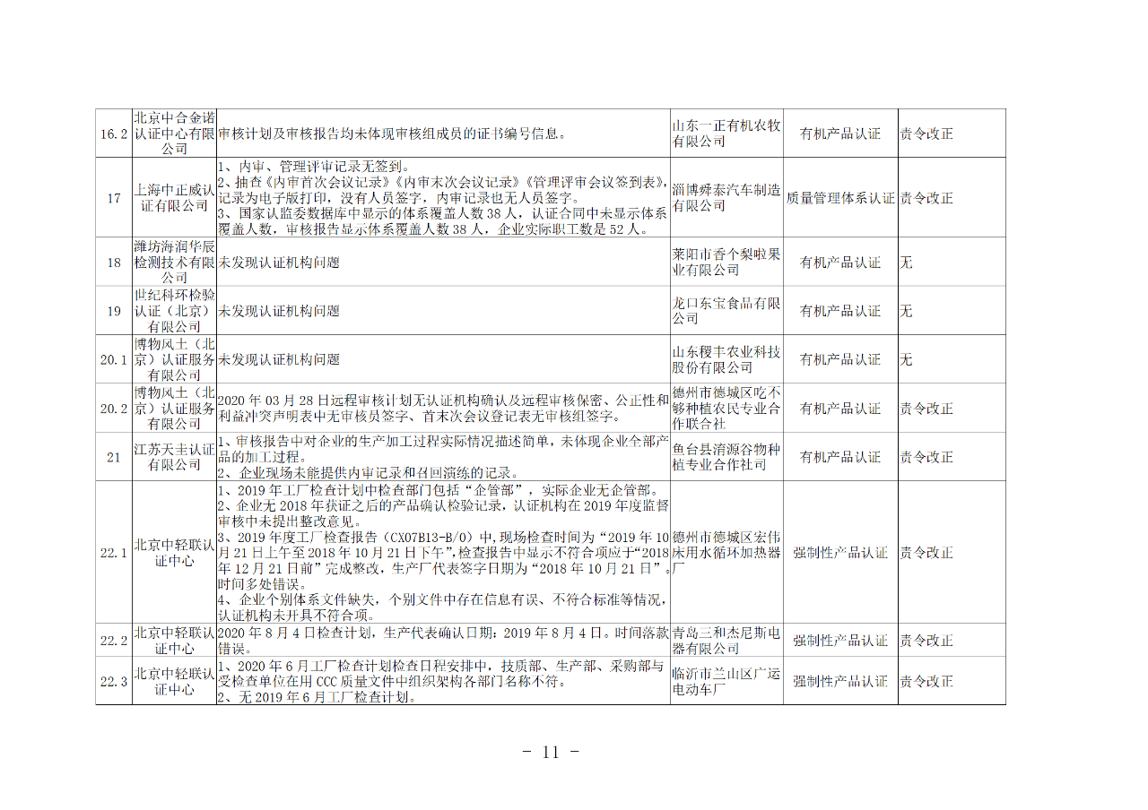 山東知識產(chǎn)權(quán)管理體系獲證組織10家中，6家涉嫌存在嚴重問題