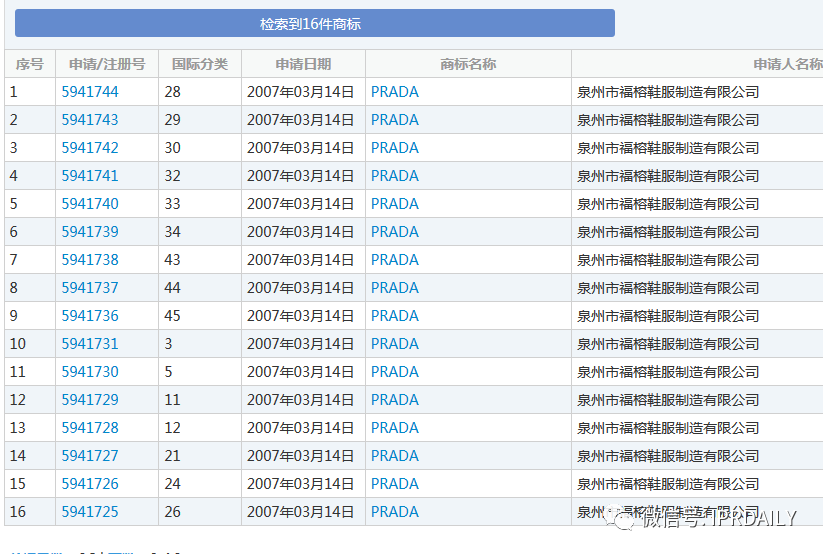 Prada牌茶你喝過嗎？