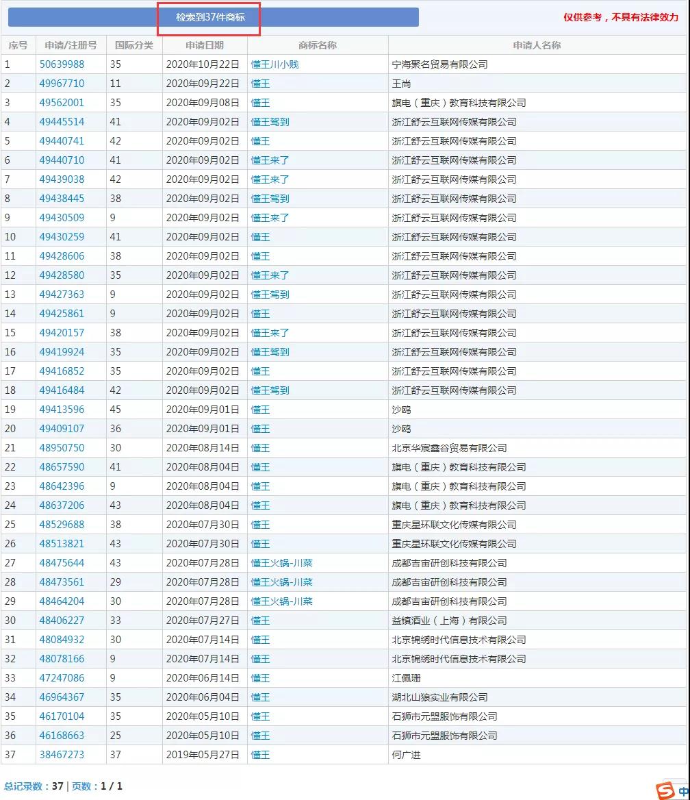 美國大選火熱！“特朗普”為申請人提供商標(biāo)靈感