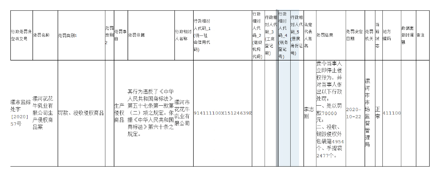 #晨報(bào)#專利戰(zhàn)“熄火”！長(zhǎng)陽(yáng)科技與日本東麗達(dá)成合作協(xié)議；滴滴關(guān)聯(lián)公司申請(qǐng)“滴滴外賣(mài)”商標(biāo)