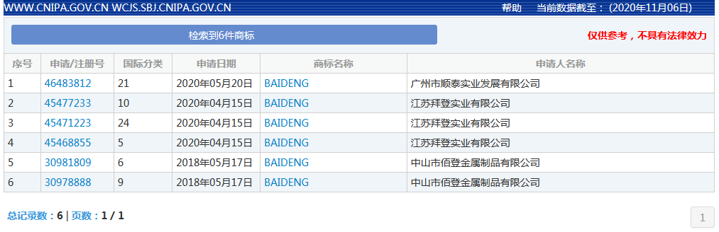 25件“拜登”商標獲注冊！