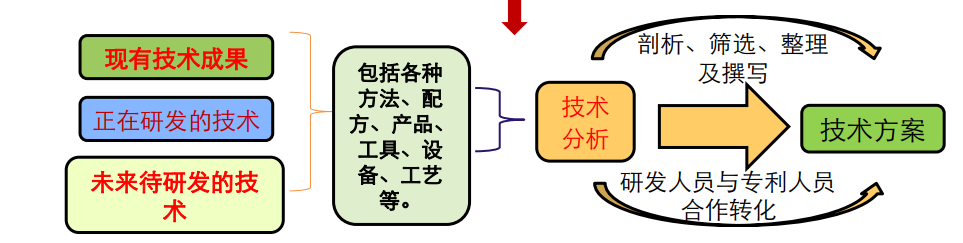 從入門到精通 | 4天速成“專利挖掘”，1000+學(xué)員好評(píng)！